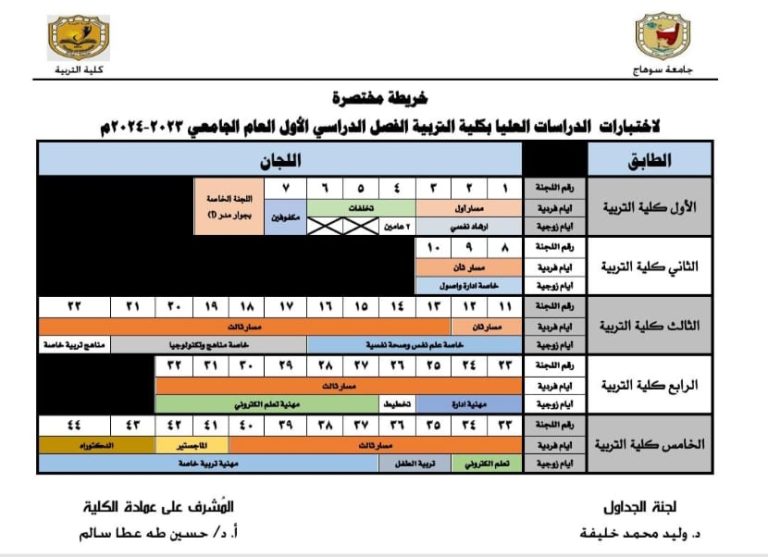 خريطة اختبارات الدراسات العليا للفصل الدراسي الأول