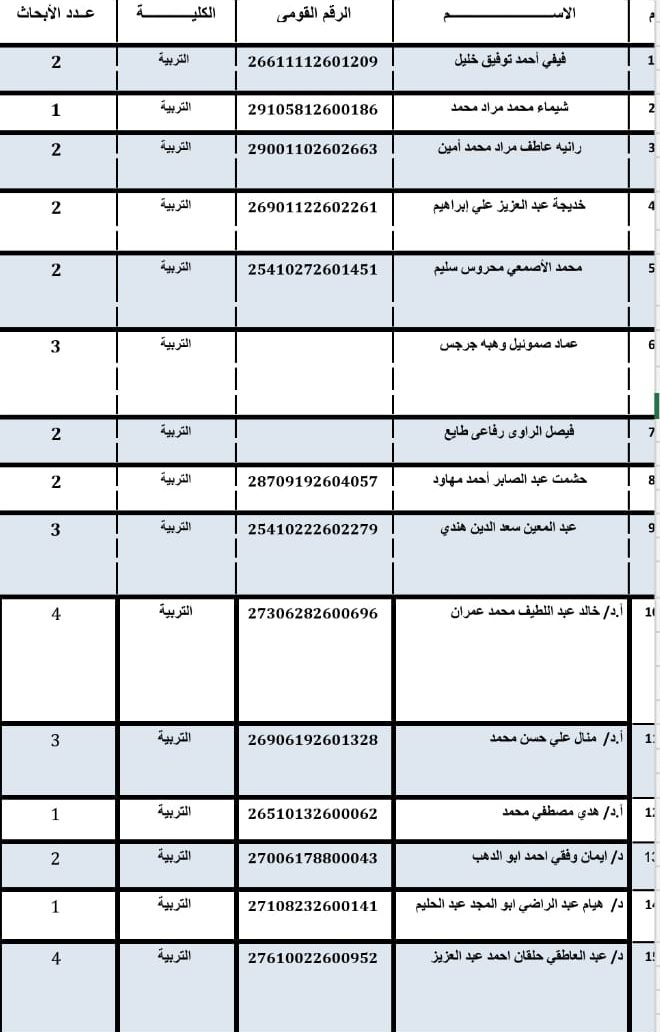 جامعة سوهاج تكرم المتميزين في النشر العلمي