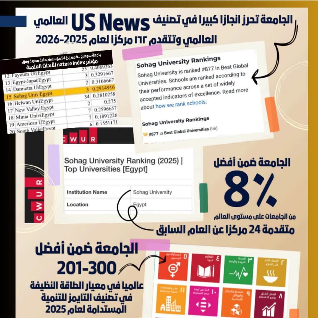 التعليم العالي: حصاد جامعة سوهاج في التصنيفات الدولية لعام ٢٠٢٥م