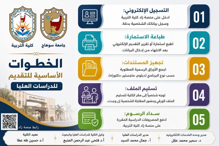 خطوات تقديم الدراسات العليا كلية التربية