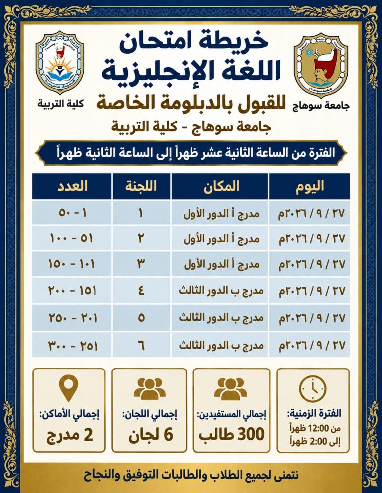 خريطه امتحانات اختبار اللغه الانجليزيه للدبلومة الخاصة كلية التربية